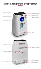 Load image into Gallery viewer, OXY3L Oxygen Concentrator
