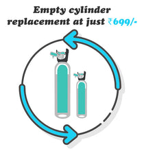 Load image into Gallery viewer, MONTHLY Rental Subscription - MED2000 X 2 oxygen cylinders package ( Delhi NCR )